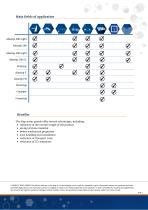 Sandwich Panels Step Series - 3