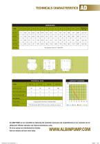 Albin AD Air Operated Double Diaphragm Pumps - 7