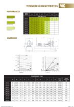 ALBIN PUMP MG Rubber Lobe Pump - 3