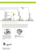 Optimum Productivity in the Plastics Industry-5