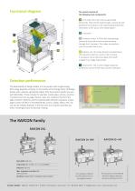 RAYCON EX1-4