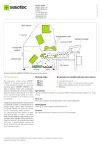 VARISORT COMPACT-2