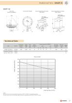 Catalogue 2015-17