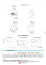 Explosion-proof roof fans — SPARK Ex -2