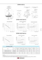 Explosion-proof roof fans — SPARK Ex -6
