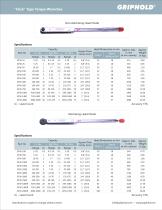 Click Type Torque Wrenches - 1