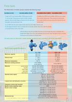 Horticulture - Circulation Pumps-3