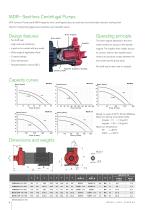 MDR Seal-less Centrifugal Pumps-2