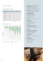 TopAir-6