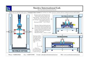 Steelex Automatic Spray Painting Systems - 2