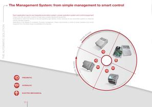 ACCESS CONTROL SOLUTIONS - 20