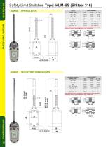 HLM-SS-Ex Stainless Steel 316 Explosion Proof Limit Switches-3