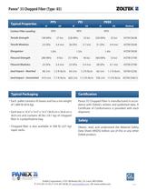 Panex® 35 Chopped Fiber (Type -85)-2