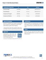 Panex® 35 Uni-Directional Fabrics-2