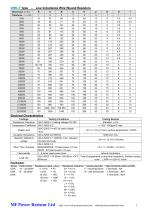 MFPR Power Resistors - 2