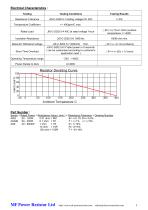 MFPR Power Resistors - 9