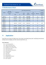 Anti-abrrasive EHM Slurry Pump Catalogue-4