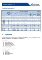 EHR Rubber-lined Slurry Pump Catalogue-4