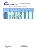 EVM slurry pump performance chart-2