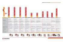 Busbar Fabrication Machine - 12