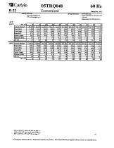 05 T Performance DATA-18