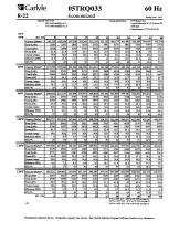 05 T Performance DATA-25