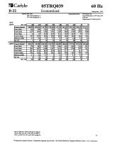 05 T Performance DATA-28
