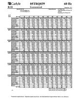 05 T Performance DATA-29