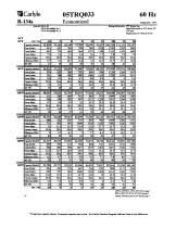 05 T Performance DATA-36