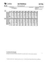 06T Performance DATA-12