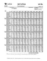 06T Performance DATA-13