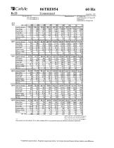 06T Performance DATA-19