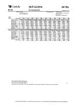 06T Performance DATA-22