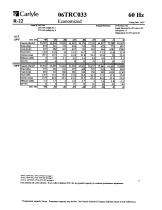 06T Performance DATA-4