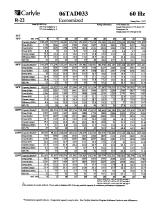 06T Performance DATA-5