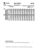 06T Performance DATA-6
