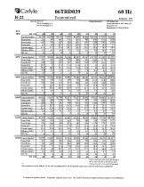 06T Performance DATA-7