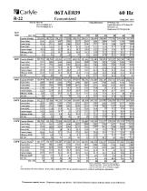 06T Performance DATA-9