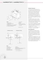 Scan-System "intelliWELD" - 2