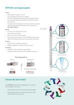 PIPETBOY acu 2 - 4