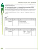 Industrial Remote I/O Solutions - 2