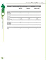 Industrial Remote I/O Solutions - 4