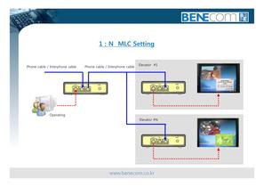 LAN to 2 wires Line converter -10
