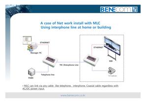 LAN to 2 wires Line converter -5