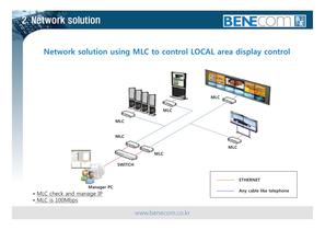 LAN to 2 wires Line converter -6