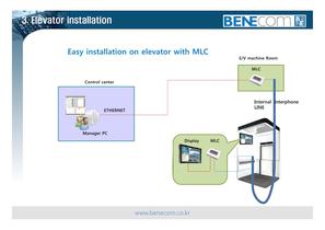 LAN to 2 wires Line converter -7