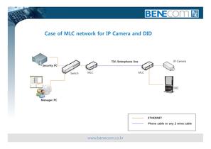 LAN to 2 wires Line converter -8