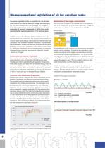 deltafit - air mass regulation - 2