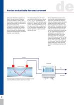 deltawaveC-P portable ultrasonic flow meter for liquids - 4