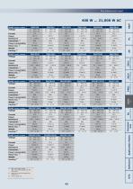 Electronic AC Loads, ZSAC Series - 7